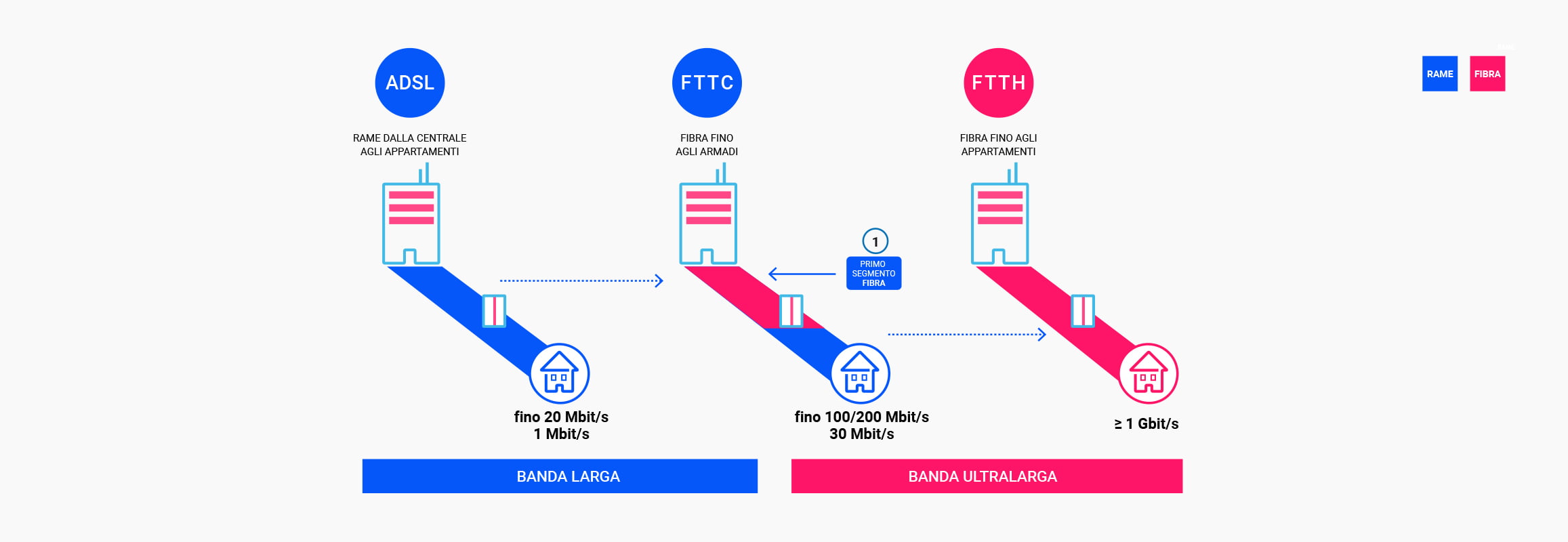 FIBRA OTTICA A GAVOI 11 SETTEMBRE LA DATA PREVISTA FINE LAVORI