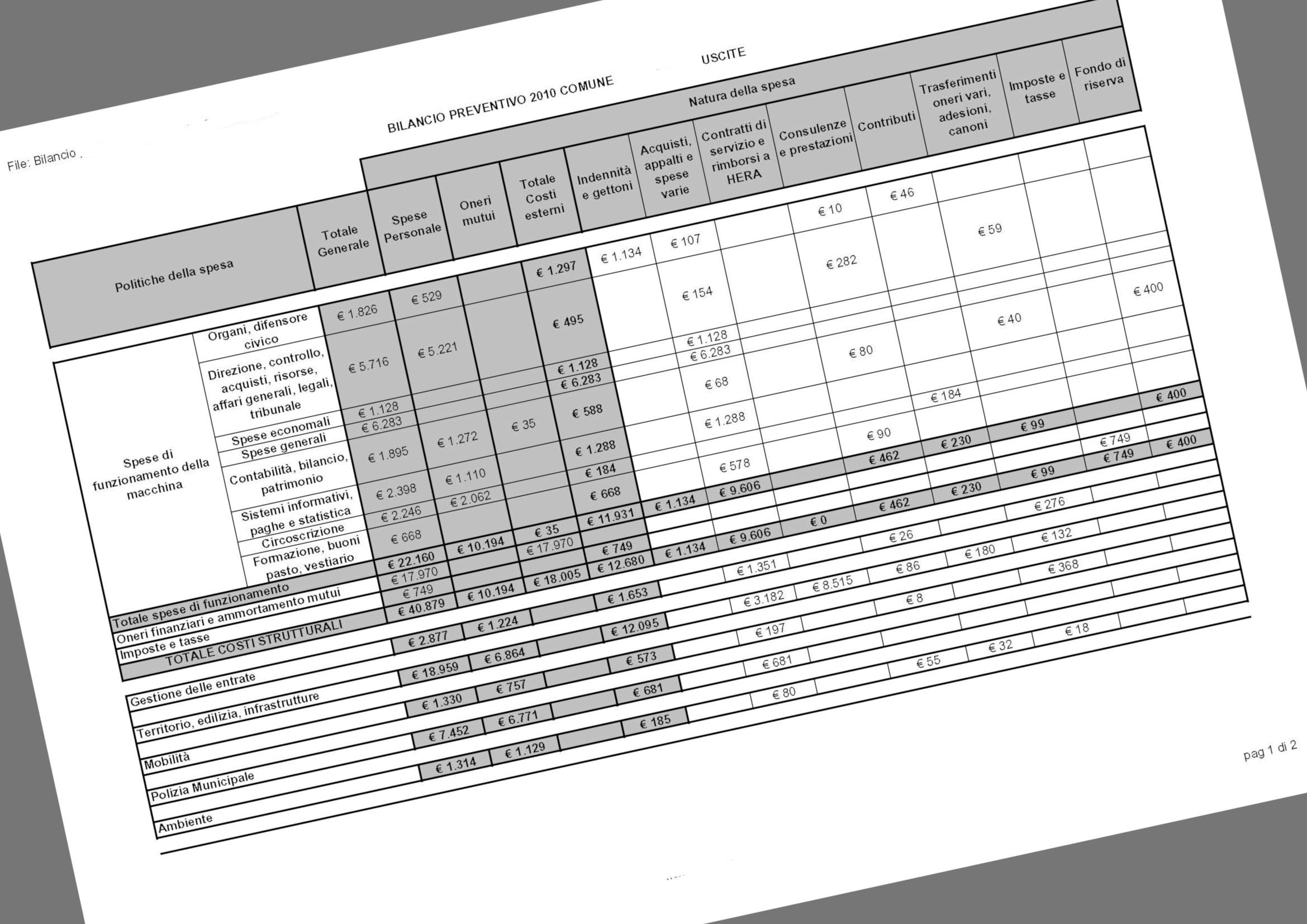 Socializzazione del Bilancio e Bilancio Partecipato – Gavoi – Nota stampa  –