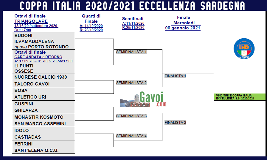 DOMENICA "NUORESE-TALORO GAVOI" COPPA ITALIA 2020/2021