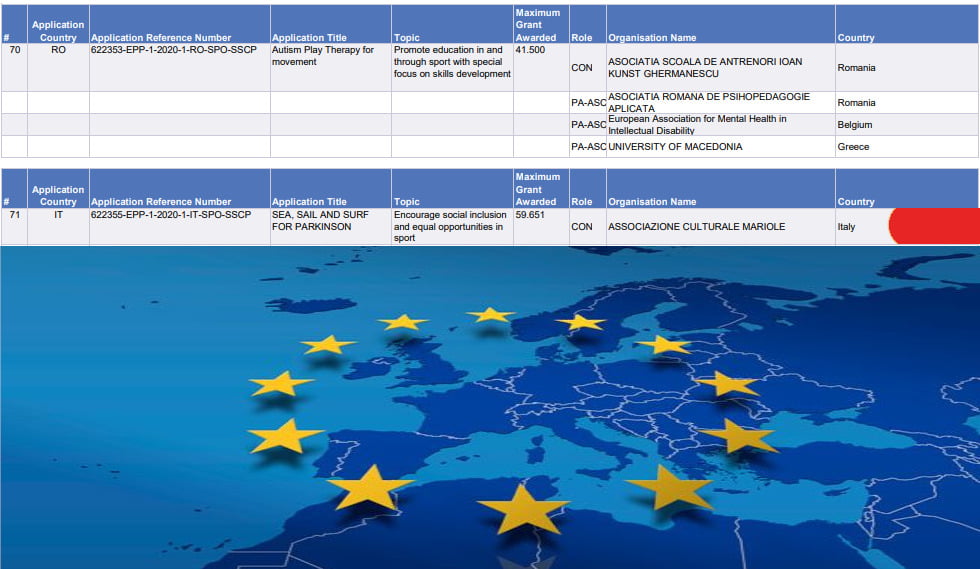 Finanziato dall'Unione Europea un progetto di un'associazione presieduta da una Gavoese