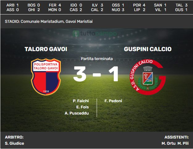 taloro-guspini-3-1