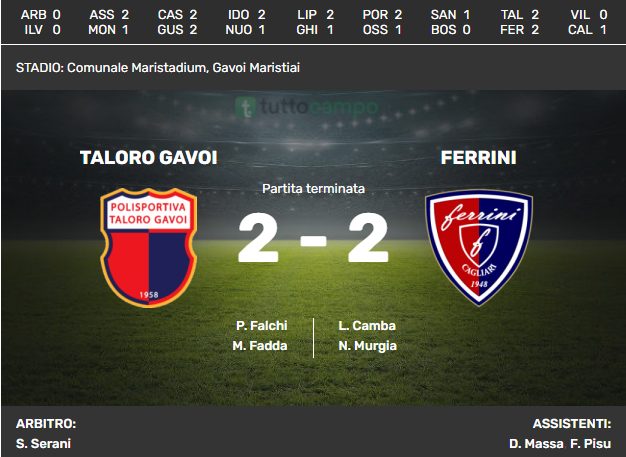 Taloro Gavoi ferma la Ferrini Cagliari