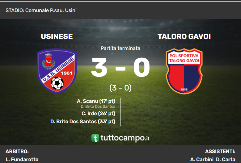 USINESE – TALORO GAVOI 3-0
